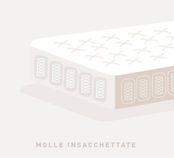 Come scegliere il materasso per dormire bene la stanza perdormire Che tipo di materasso scegliere